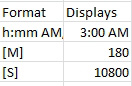 A format of h:mm AM shows 3:00 AM. The same number can display 180 with a number format of [M] or 10800 with a number format of [S].