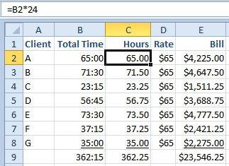 With Time of 65:00 hours in B2, convert to decimal hours with a formula of =B2*24