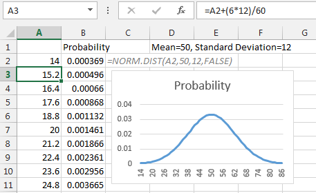 How to create a bell curve in Excel