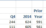 Your manager wants Prior in row 2 and Year in Row 3.