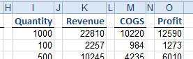 Four columns of data with a tiny 1-character blank column between each column. The headings have a bottom border applied. The blank columns don't have a border, giving the illusion that there is a gap between the bottom borders.