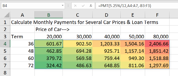 replacing-a-what-if-data-table-with-one-formula-excel-tips-mrexcel