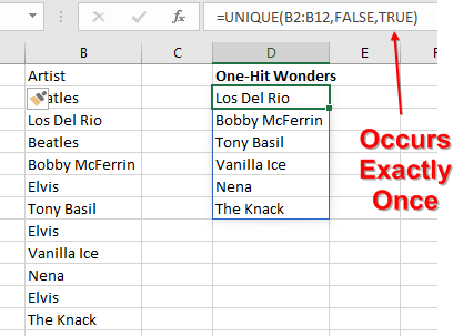 A list of music artists appear in column B. The Beatles and Elvis are listed repeatedly. To get the list of One-Hit Wonders, use =UNIQUE(B2:B12,False,True). The True in the third argument means Occurs Exactly Once. The results of this formula are Los Del Rio, Bobby McFerrin, Tony Basil, Vanilla Ice and other artists with exactly one hit. 