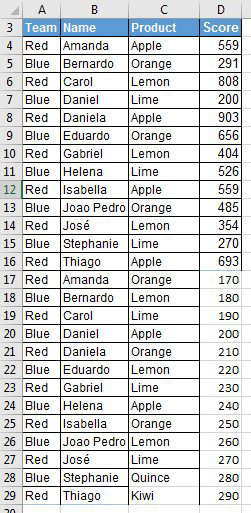 The data has four columns: Team, Name, Product, Score. Headings are in row 3 and the data runs from row 4 to 29. 