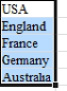 In five blank cells, type the custom list: USA England France Gemnay Australia.