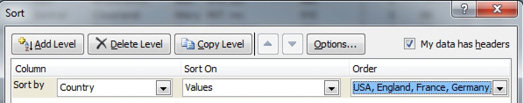 The Sort dialog box shows Country being sorted by Values USA, England, France, Germanuy.