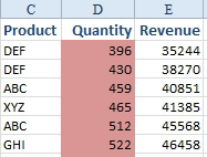 The result: all red cells sort to the top of the report.