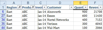 After filtering to Product ABC, only rows 6, 27, 34, 35, and 44 are shown. The other rows are hidden. It is very subtle, but the drop-down arrow for the Product column changed to a Filter icon to indicate that a filter has been applied to that column.