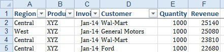 Only some columns in the data set have Drop-Down icons. 