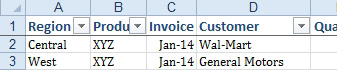 After running the VBA to hide the filter on column C, you see drop-downs on A, B, and D.