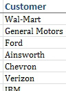 The unique list of customers is not sorted>  Walmart, GM, Ford, Ainsworth, Chevron, Verizon, and so on.
