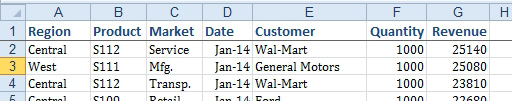 The original (unfiltered) data is in columns A through G with headings of Region, Product, Market, Date, Customer, Quantity, and Revenue. 