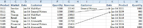 All of the General Motors records from the original data set are copied to column K.