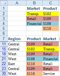 The results of the previous criteria range are shown. 