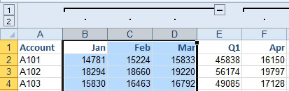 An example of horizontal group and outline buttons. Jan, Feb, and Mar in B:D are summarized by a Q1 total in E. A minus sign button in E will collapse the months in B through D. 