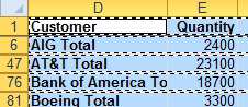 If you selected Visible Cells Only, then when you copy, each individual row will have the marquee or "dancing ants"