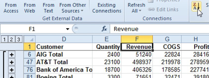 A data set has Subtotals and is collapsed to the #2 view. Choose one cell in the Revenue column and sort Z to A.