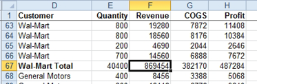 When you switch back to #3 view to see the details, you will see that all of the Walmart records were sorted along with the Walmart total. The order of the detail records does not change. 