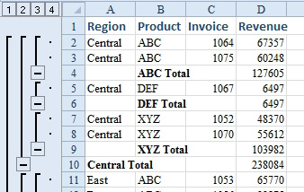There are four group and outline buttons to the left of column A. Subtotals have been added for Product and Region.