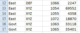 Showing a scenario where Subtotals will be wrong if you don't do them in the proper order. The East region ends with products DEF, then XYZ. But the next region - Government, only buys XYZ. This puts the first Government XYZ record immediately after the last East Region XYZ record.