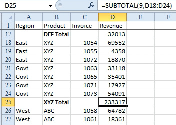 If you add subtotals to Product before Region, then there is a single XYZ total which spans some East XYZ and some Government XYZ.