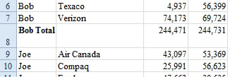 You manager wants a blank row after each subtotal. This cheat makes it look like you added a blank row without really adding it. Format the Subtotal rows to be double-high and then Align Top.