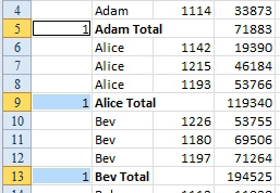 Here is a complex way to quickly add a blank row after each subtotal. First, collapse to #2 view. Insert a blank columm A to the left. Use Go To Special, Blanks to select the column A cells to the left of the totals. Type 1 followed by Ctrl+Enter. When you go back to the #3 view, you will see a number 1 to the left of each subtotal. From the top cell that contains a 1, do Insert, Cells, Shift Cells Down. This puts the 1 on the first row of each section.