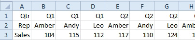 Subtotals can not work horizontally.  Reading across Row 1, you have a heading for Quarter and then Q1 Q1 Q1 then Q2 Q2 Q2 then Q3 and so on.