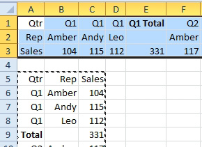 Copy the horizontal range and Paste Transpose below the original range. Add Subtotals here. Copy the data with subtotals and paste Transpose over the original data. 