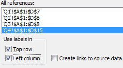 The All References box in the Consolidate dialog point to the proper ranges on Q1, Q2, Q3, and Q4. 