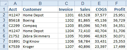 Using Consolidate on a single data set that has duplicate Account numbers in column A. This data set has Account in A, Customer in B, Invoice number in C, Sales in D, COGS in E, and Profit in F. 