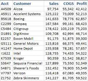 The final results of the Consolidate have one line per customer with totals for that customer. 