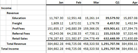 With a complex financial statement that has numbers and formulas, you want to protect only the formula cells. 