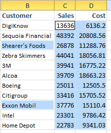 The data B2:D12 that is different from G2:I12 is selected.