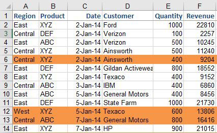 The result of the condtional formatting rule. Texaco appears in row 8 and is not formatted. But when Texaco appears a second time in row 12, the whole data row is highlighted with Orange Fill. 