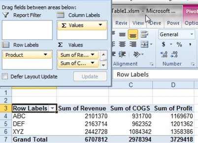 The Sigma Values tile is in the Column Labels. This forces Sum of Revenue, Sum of COGS, and Sum of Profit stretch across B3:D3. 