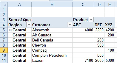 The blank cells in the Values area of the pivot table means that Air Canada did not buy any of product ABC. 