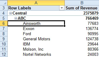 Using Compact Layout, put Region, Product, and Customer in the Rows area. Choose one of the Customers before clicking the Collapse icon.