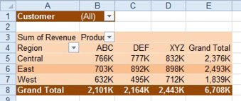 Before choosing from the Filter, the Customer drop-down in B1 says (All) and the column is narrow.