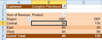 When you choose Compton Petroleum from B1, the width of column B changes. 