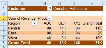 Even with longer fields in the filter, the text will extend out into the blank column C1. 