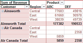 The lighter pivot table format uses a pink color in the outer row fields and each subtotal row.