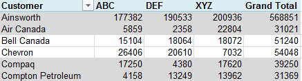 The custom pivot table style uses two rows of dark grey and then two rows of white. 