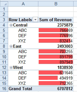 With the data bars no longer applied to the regional totals, the data bars work.