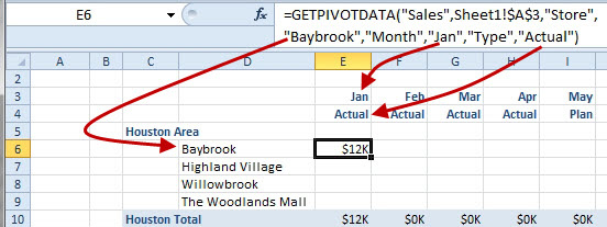 The first GETPIVOTDATA formula has text like "Baybrook", "Jan", and "Actual" hard-coded in the formula. But, examining the worksheet, there are cells that say Baybrook, Jan, and Actual. The key is editing the formula to point to those cells instead of using hard-coded values.