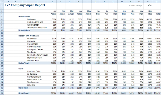 All of the numbers on this report are coming from a pivot table, but the report looks better than a pivot table. There is shading, underlines, currency symbols on the first and last number in each column. 