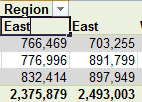 Go to the Central region heading and type East. 