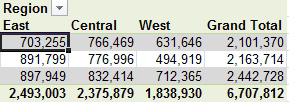 When you press Enter, the numbers from the East region move to this column. The region heading for Central and the numbers for Central move one column to the right.