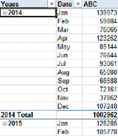 The pivot table includes a total for each Year after the 12 months.