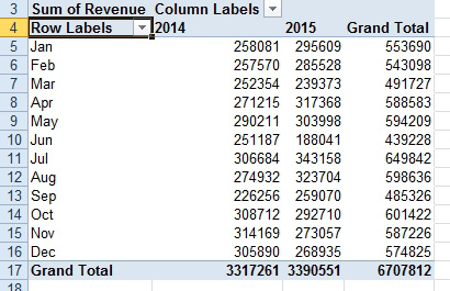 Drag the Year field to the Columns area. Rows 5 through 16 contain the 12 month names. Last year is in column B. This year is in column C. The Grand Total is in column D.